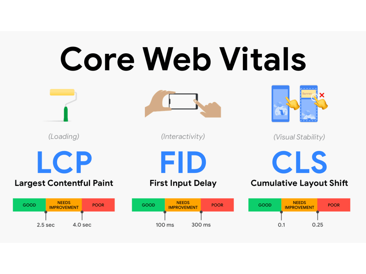 Vẫn là Core Web Vitals